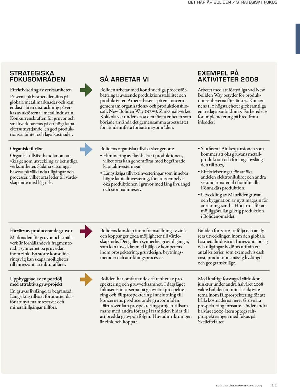 SÅ ARBETAR VI Boliden arbetar med kontinuerliga processförbättringar avseende produktionsstabilitet och produktivitet.