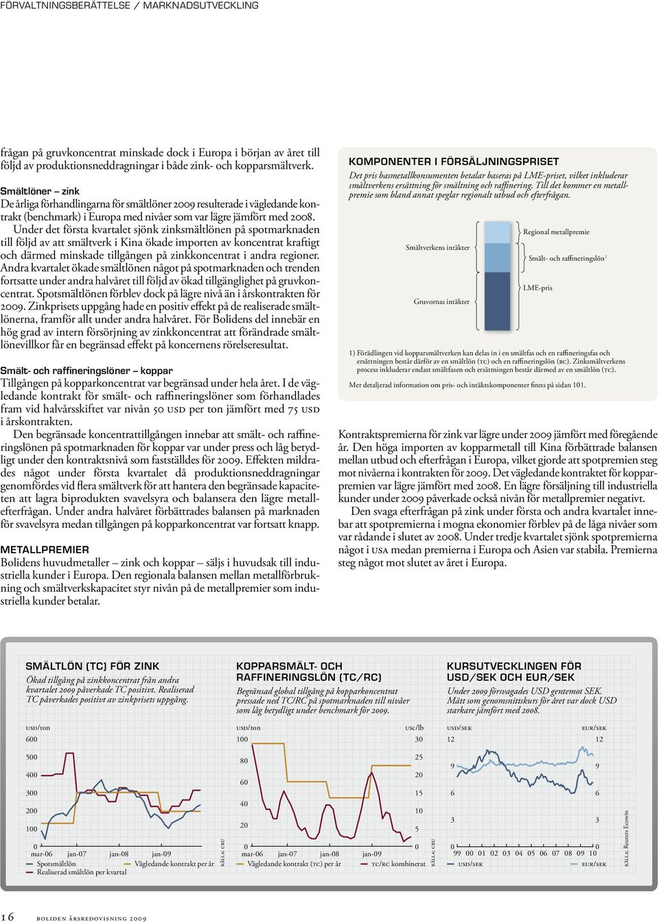 Under det första kvartalet sjönk zinksmältlönen på spotmarknaden till följd av att smältverk i Kina ökade importen av koncentrat kraftigt och därmed minskade tillgången på zinkkoncentrat i andra