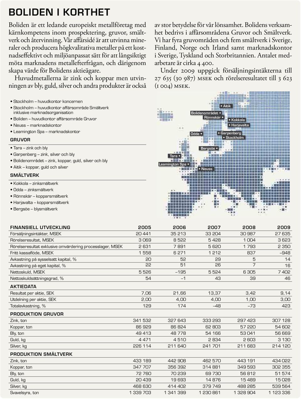 värde för Bolidens aktieägare. Huvudmetallerna är zink och koppar men utvinningen av bly, guld, silver och andra produkter är också av stor betydelse för vår lönsamhet.