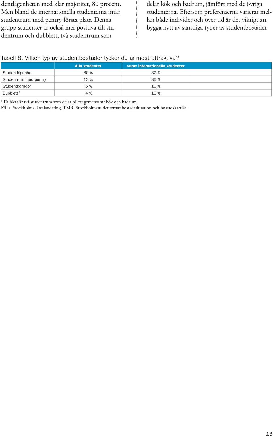 Eftersom preferenserna varierar mellan både individer och över tid är det viktigt att bygga nytt av samtliga typer av studentbostäder. Tabell 8.