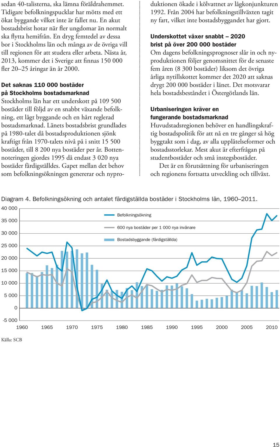 Nästa år, 2013, kommer det i Sverige att finnas 150 000 fler 20 25 åringar än år 2000.