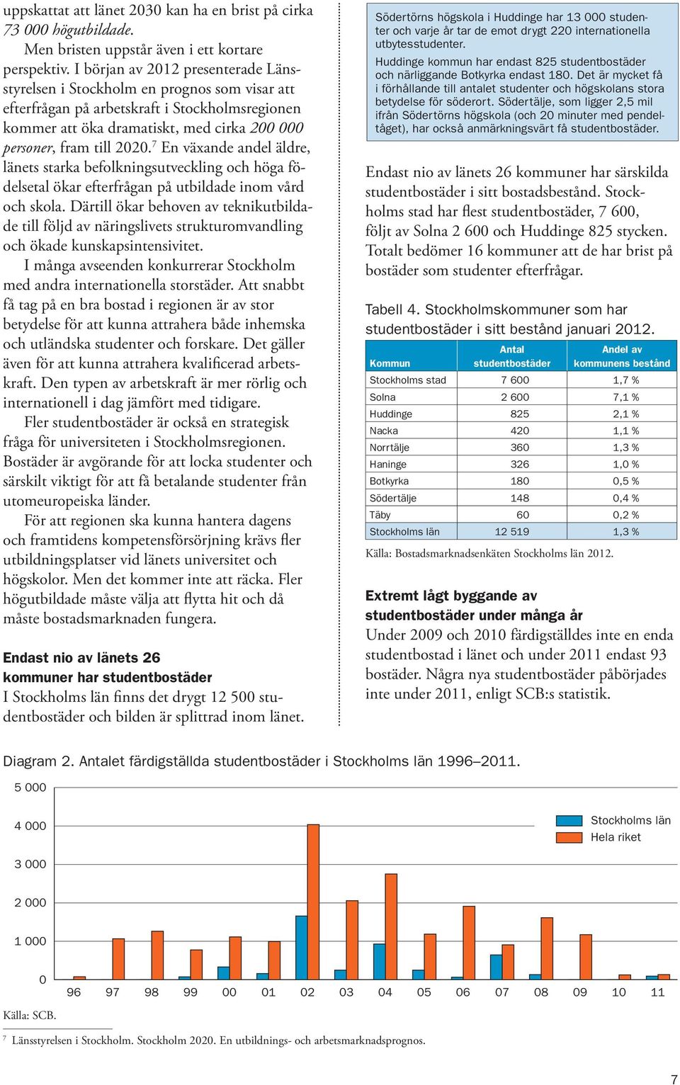 7 En växande andel äldre, länets starka befolkningsutveckling och höga födelsetal ökar efterfrågan på utbildade inom vård och skola.