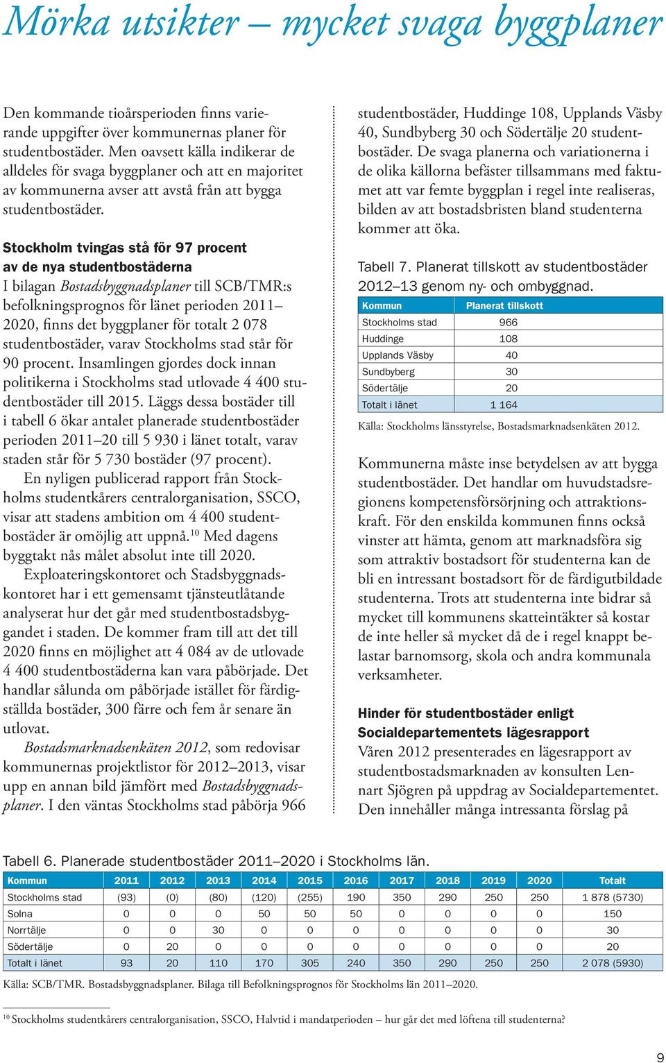 Stockholm tvingas stå för 97 procent av de nya studentbostäderna I bilagan Bostadsbyggnadsplaner till SCB/TMR:s befolkningsprognos för länet perioden 2011 2020, finns det byggplaner för totalt 2 078