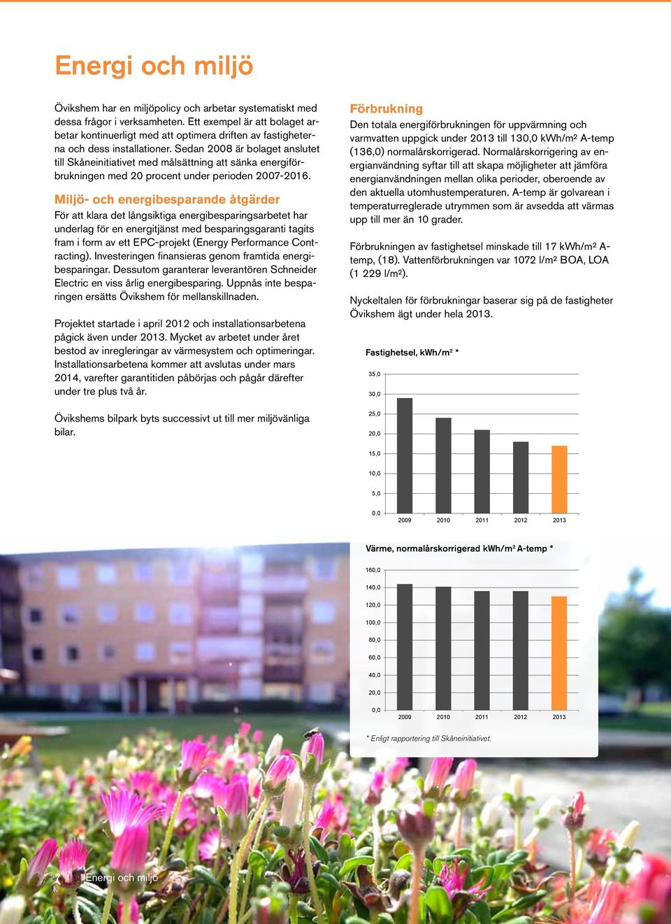 Sedan 2008 är bolaget anslutet till Skåneinitiativet med målsättning att sänka energiförbrukningen med 20 procent under perioden 2007-2016.