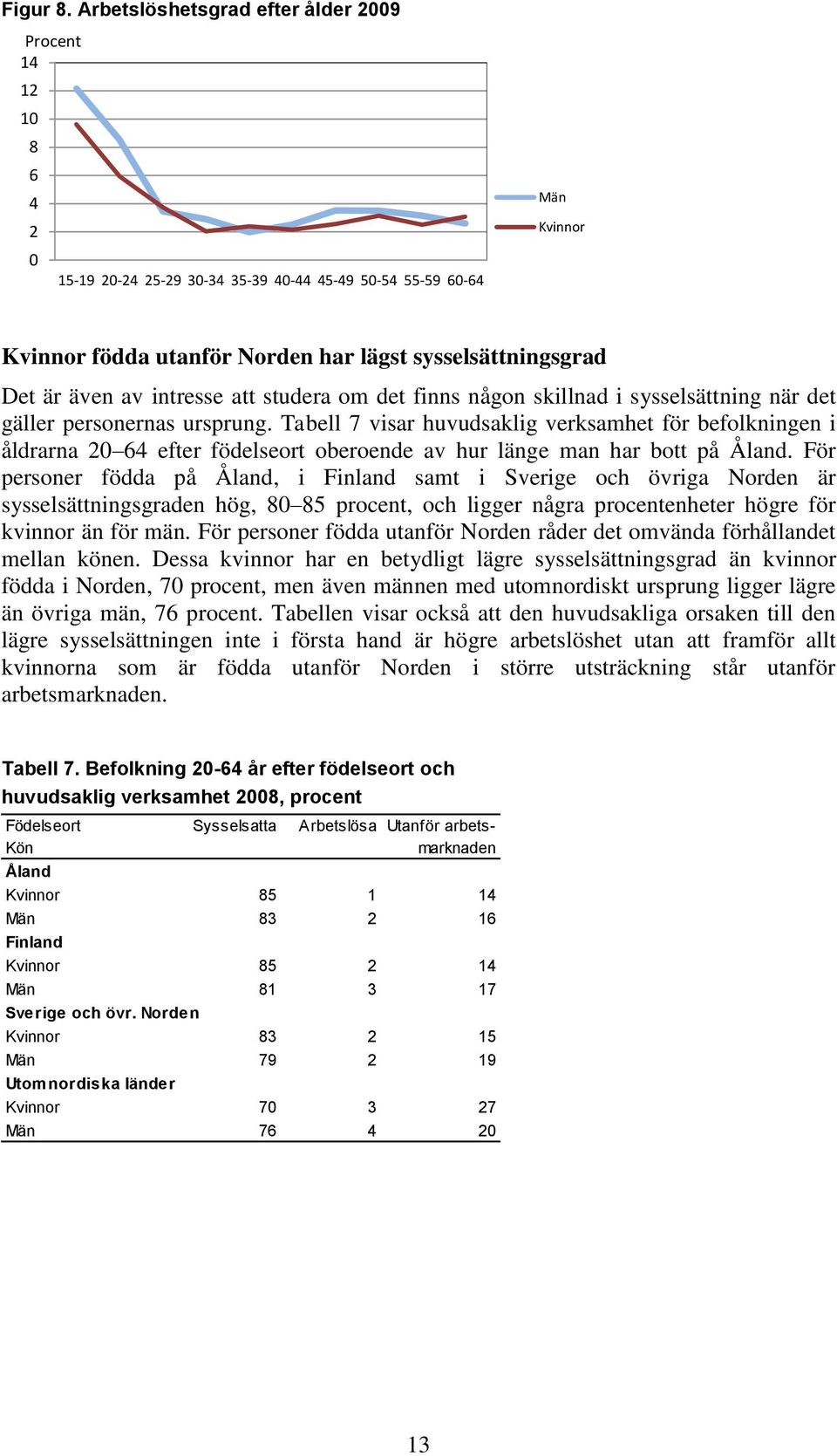 intresse att studera om det finns någon skillnad i sysselsättning när det gäller personernas ursprung.