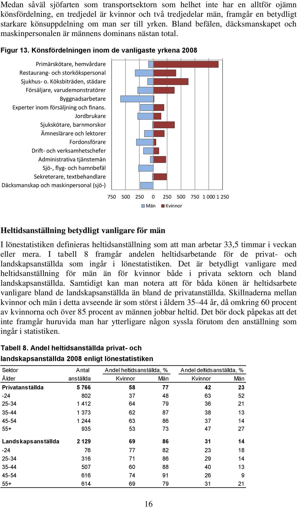 Könsfördelningen inom de vanligaste yrkena 28 Primärskötare, hemvårdare Restaurang- och storkökspersonal Sjukhus- o.