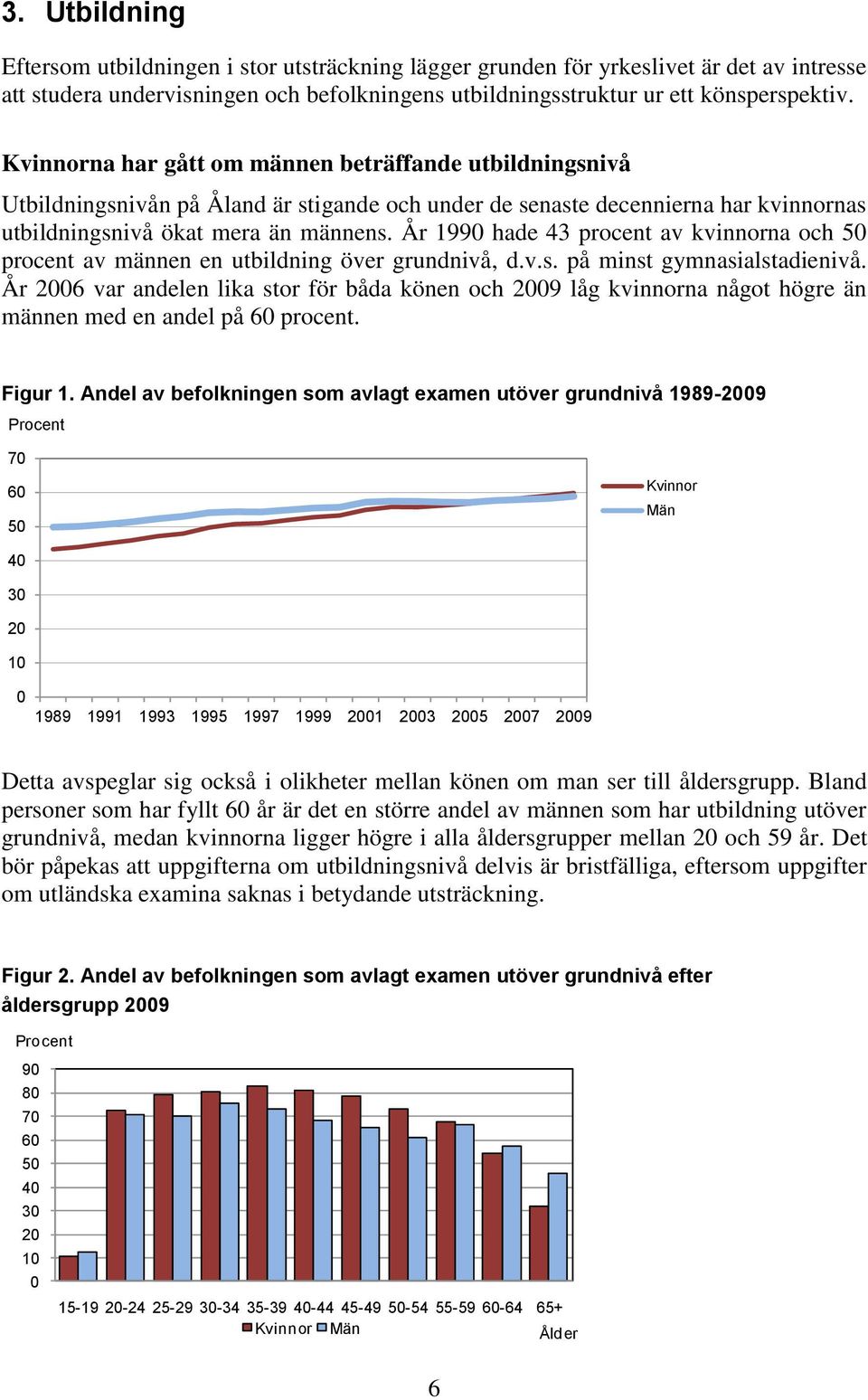 År 199 hade 43 procent av kvinnorna och 5 procent av männen en utbildning över grundnivå, d.v.s. på minst gymnasialstadienivå.