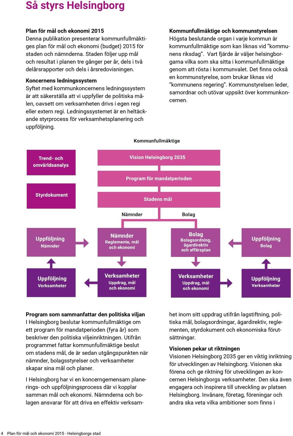 Koncernens ledningssystem Syftet med kommunkoncernens ledningssystem är att säkerställa att vi uppfyller de politiska målen, oavsett om verksamheten drivs i egen regi eller extern regi.