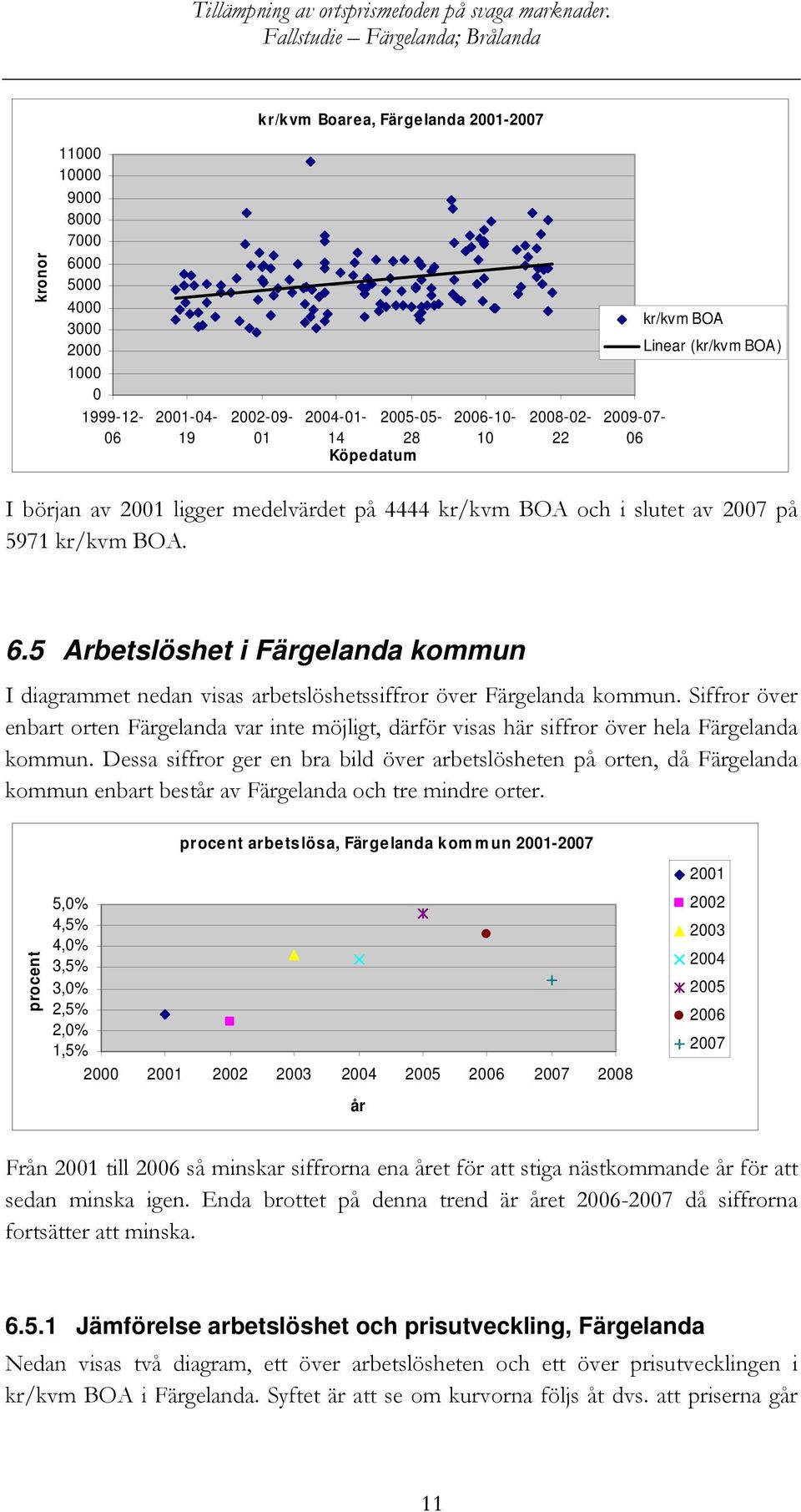 5 Arbetslöshet i Färgelanda kommun I diagrammet nedan visas arbetslöshetssiffror över Färgelanda kommun.