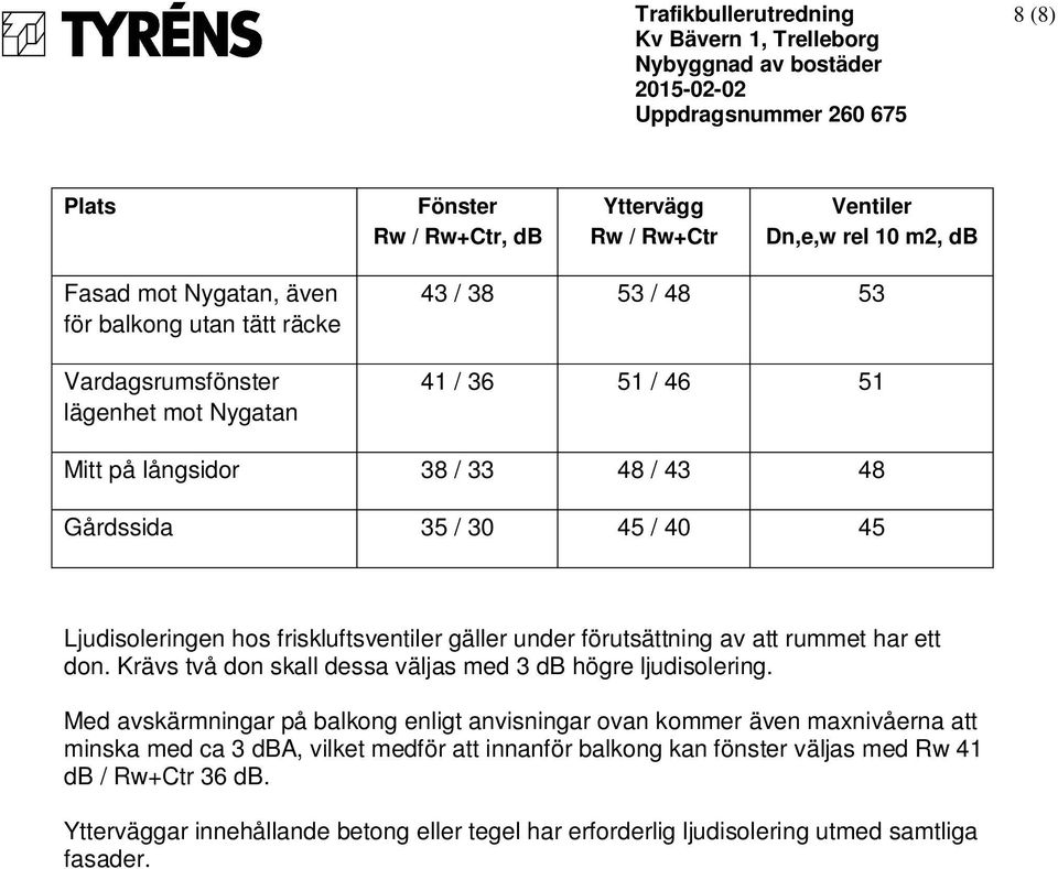 Ljudisoleringen hos friskluftsventiler gäller under förutsättning av att rummet har ett don. Krävs två don skall dessa väljas med 3 db högre ljudisolering.