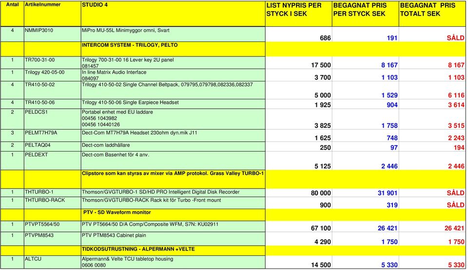 1 529 6 116 1 925 904 3 614 2 PELDCS1 Portabel enhet med EU laddare 00456 1043982 00456 10440126 3 825 1 758 3 515 3 PELMT7H79A Dect-Com MT7H79A Headset 230ohm dyn.