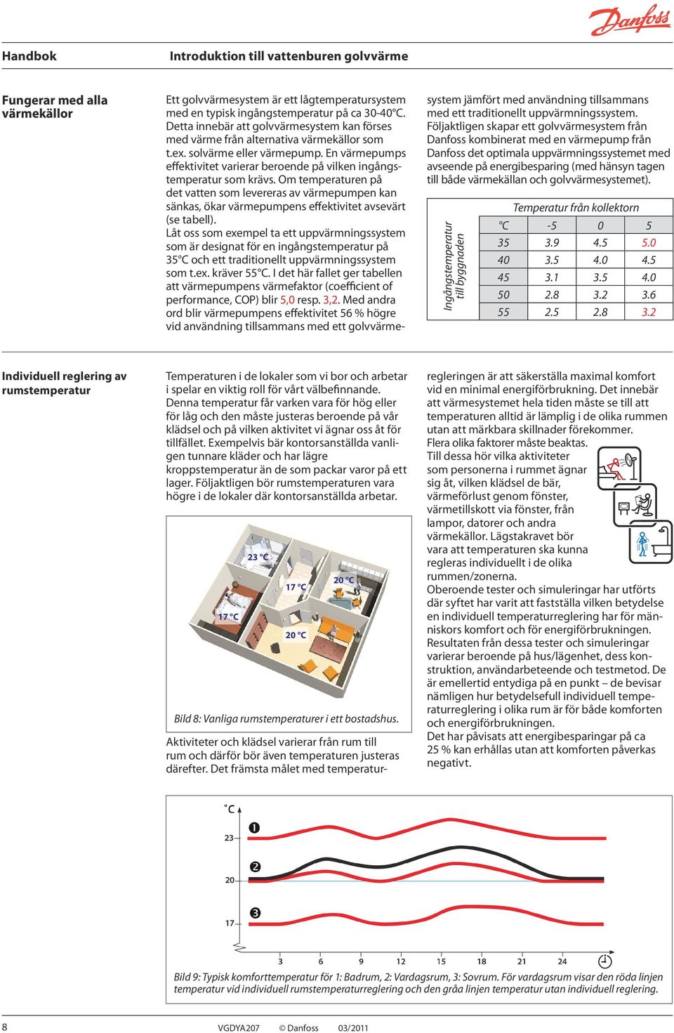 En värmepumps effektivitet varierar beroende på vilken ingångstemperatur som krävs.