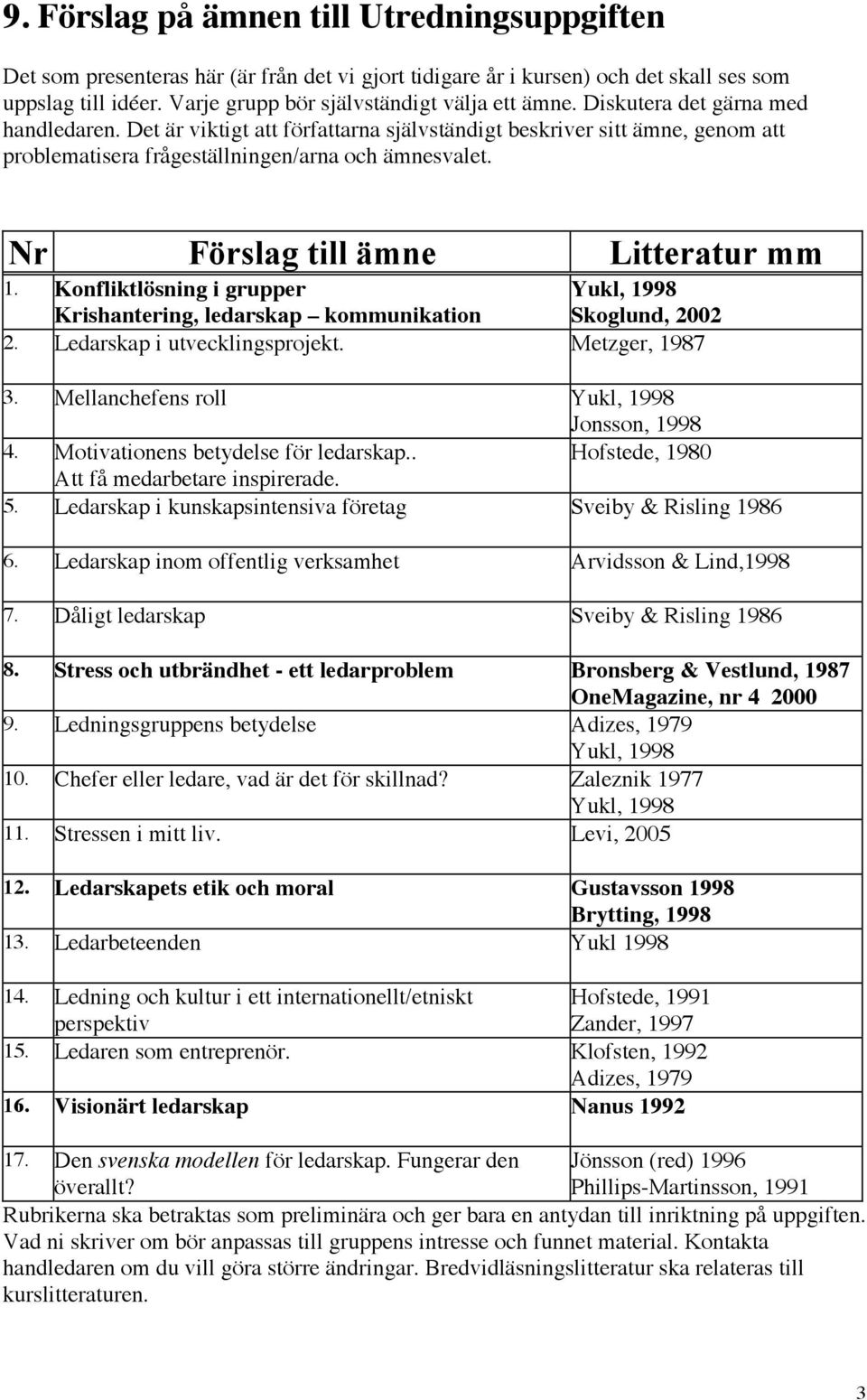 Nr Förslag till ämne Litteratur mm 1. Konfliktlösning i grupper Yukl, 1998 Krishantering, ledarskap kommunikation Skoglund, 2002 2. Ledarskap i utvecklingsprojekt. Metzger, 1987 3.