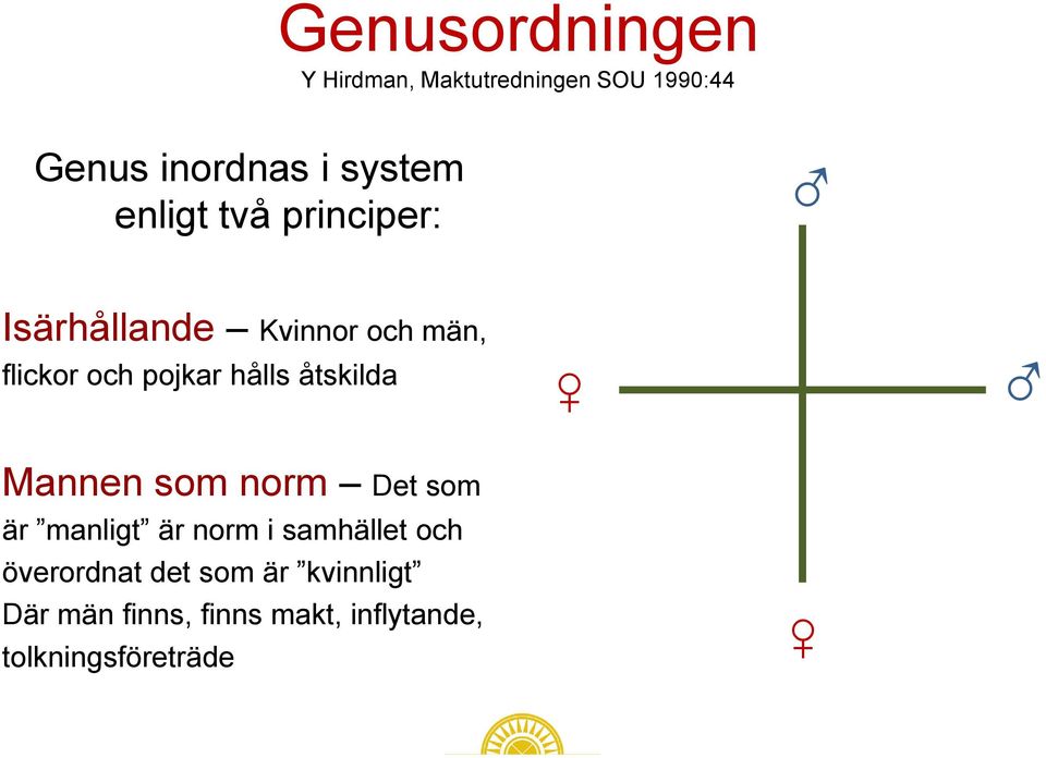 åtskilda Mannen som norm Det som är manligt är norm i samhället och