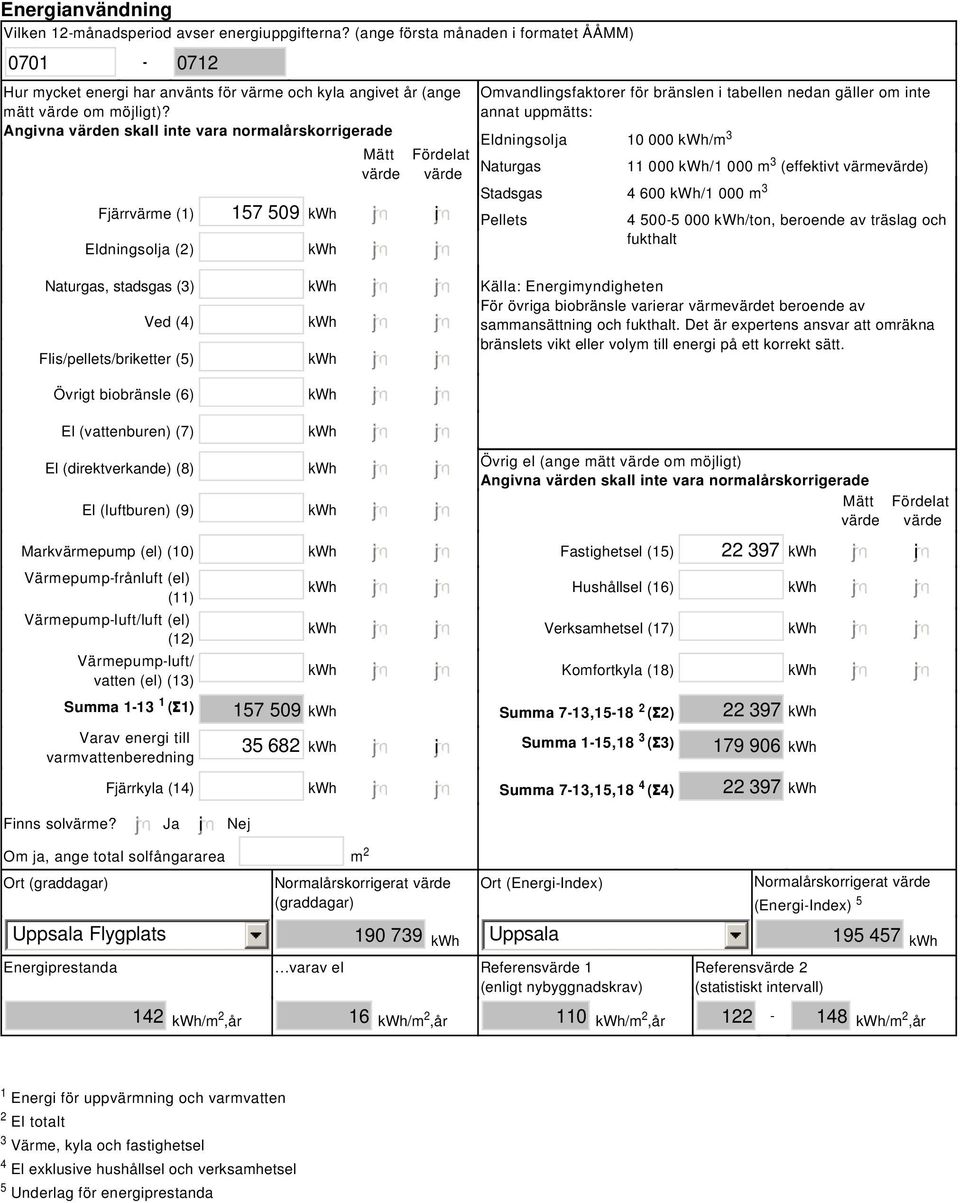 Angivna värden skall inte vara normalårskorrigerade Mätt värde Fjärrvärme (1) 157 509 kwh Eldningsolja (2) kwh Naturgas, stadsgas (3) kwh Ved (4) kwh Flis/pellets/briketter (5) kwh Övrigt biobränsle