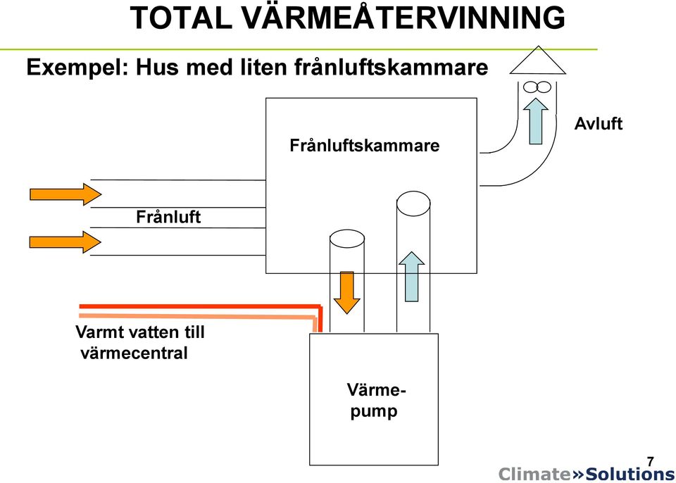 Frånluftskammare Avluft