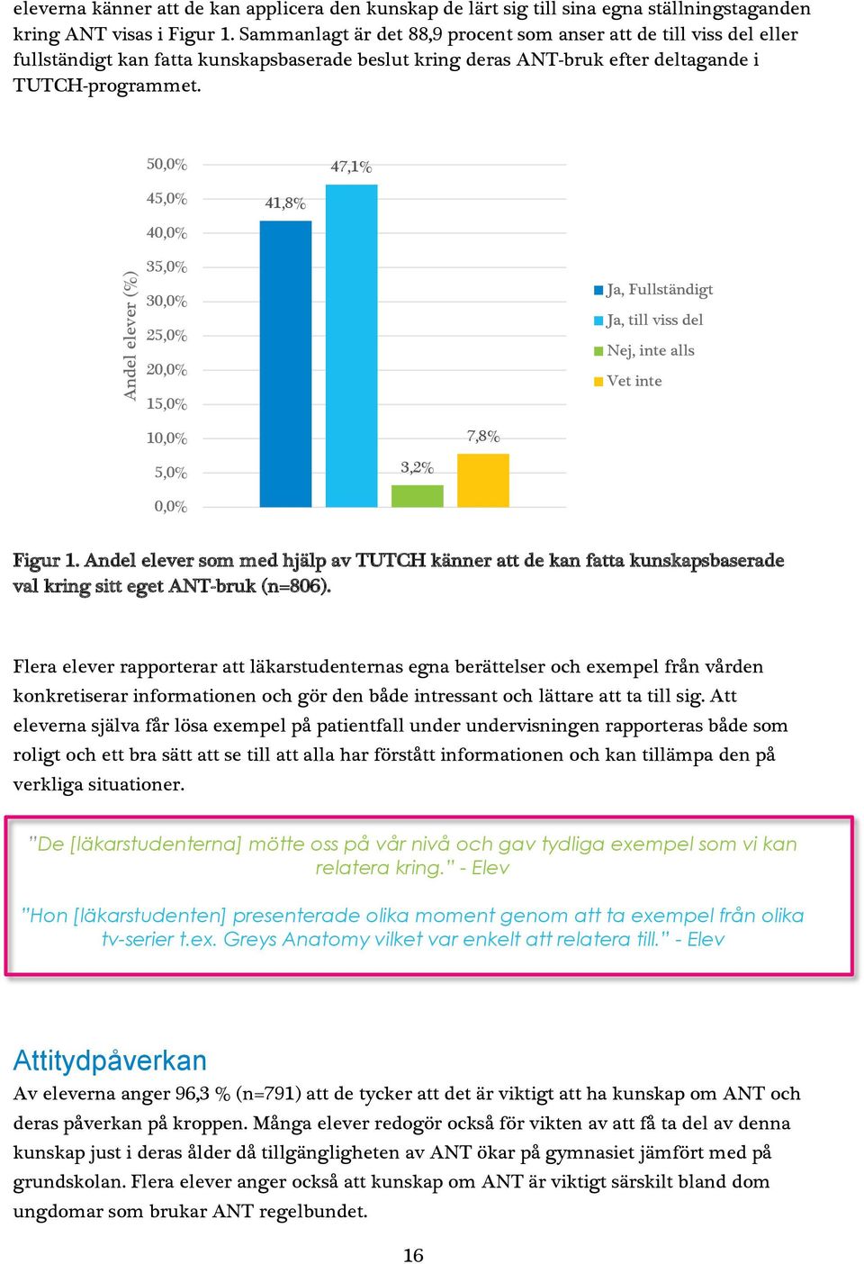 50,0% 47,1% 45,0% 40,0% 41,8% 35,0% 30,0% 25,0% 20,0% 15,0% Ja, Fullständigt Ja, till viss del Nej, inte alls Vet inte 10,0% 7,8% 5,0% 3,2% 0,0% Figur 1.