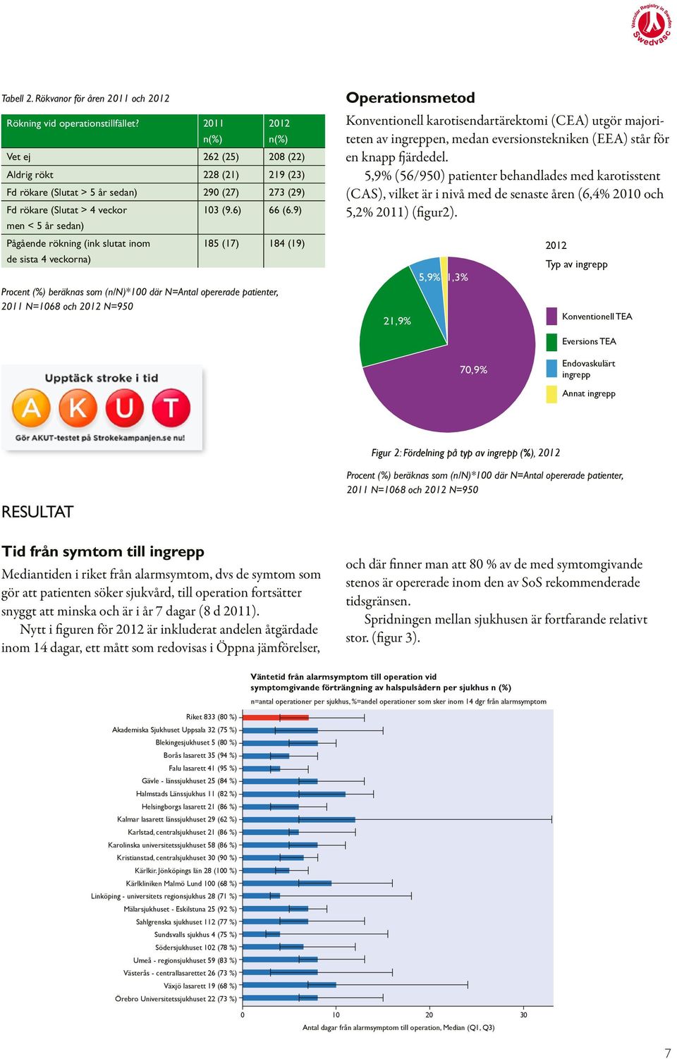 slutat inom de sista 4 veckorna) 103 (9.6) 66 (6.