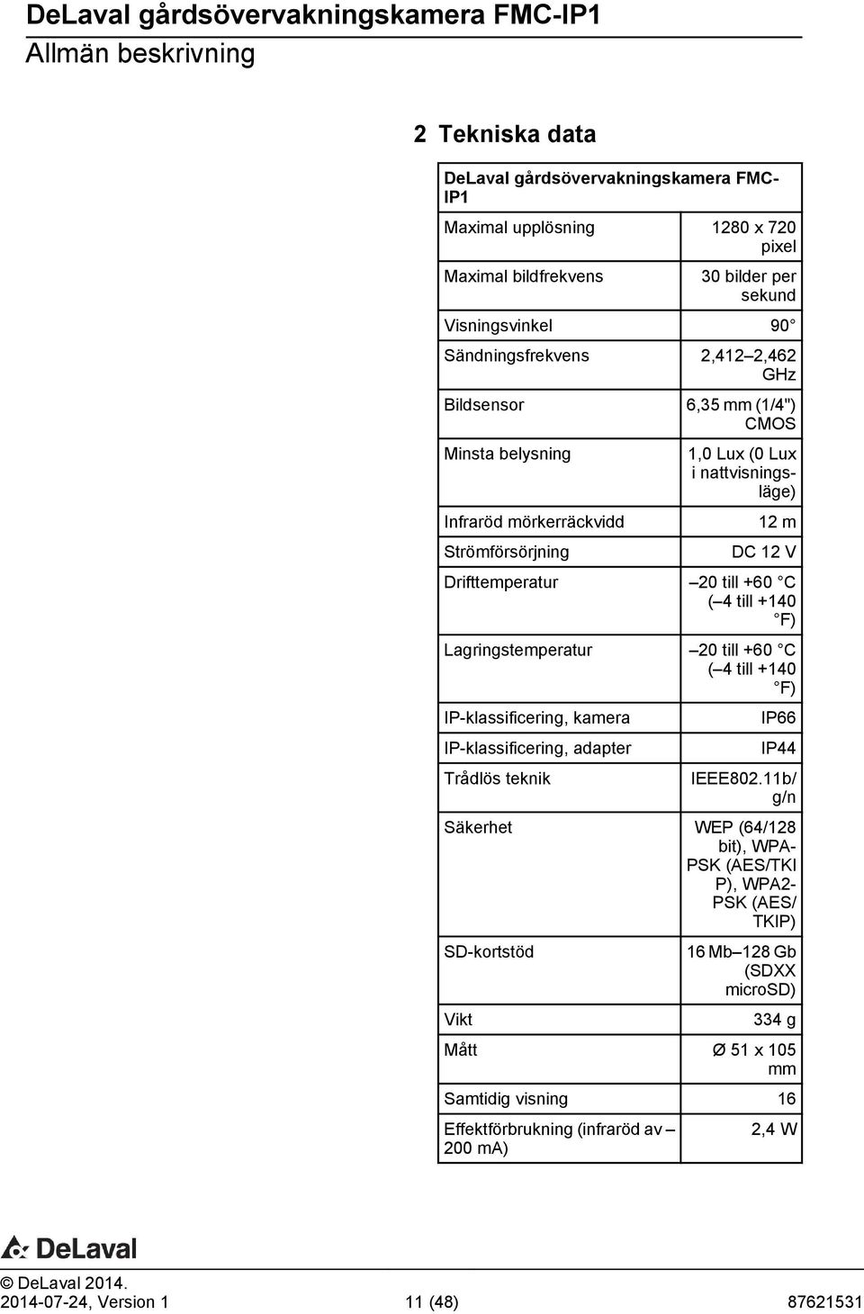 +140 F) Lagringstemperatur 20 till +60 C ( 4 till +140 F) IP-klassificering, kamera IP-klassificering, adapter Trådlös teknik IP66 IP44 IEEE802.