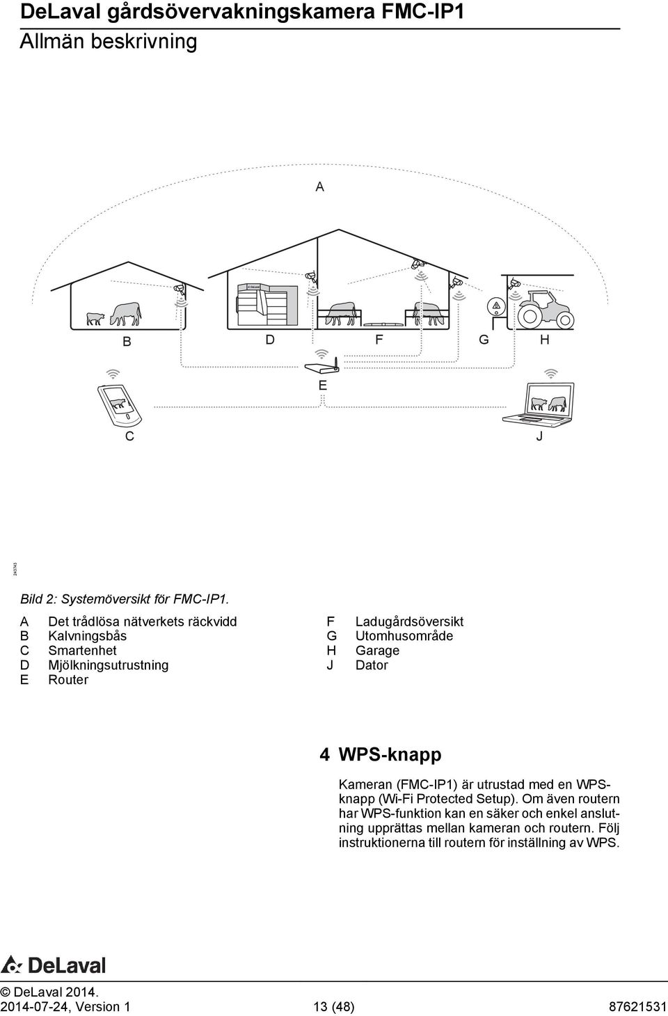 Utomhusområde Garage Dator 4 WPS-knapp Kameran (FMC-IP1) är utrustad med en WPSknapp (Wi-Fi Protected Setup).