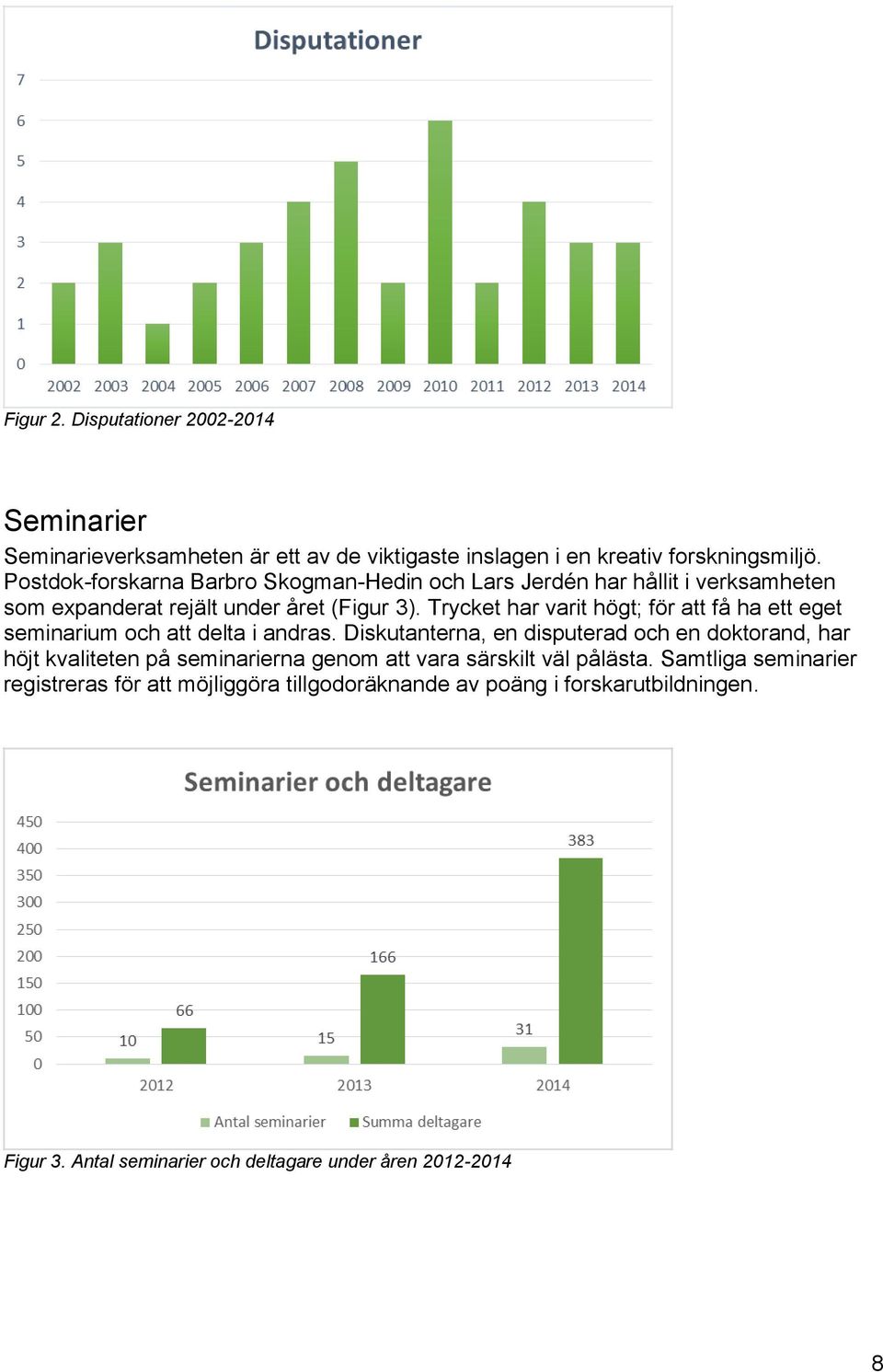 Trycket har varit högt; för att få ha ett eget seminarium och att delta i andras.