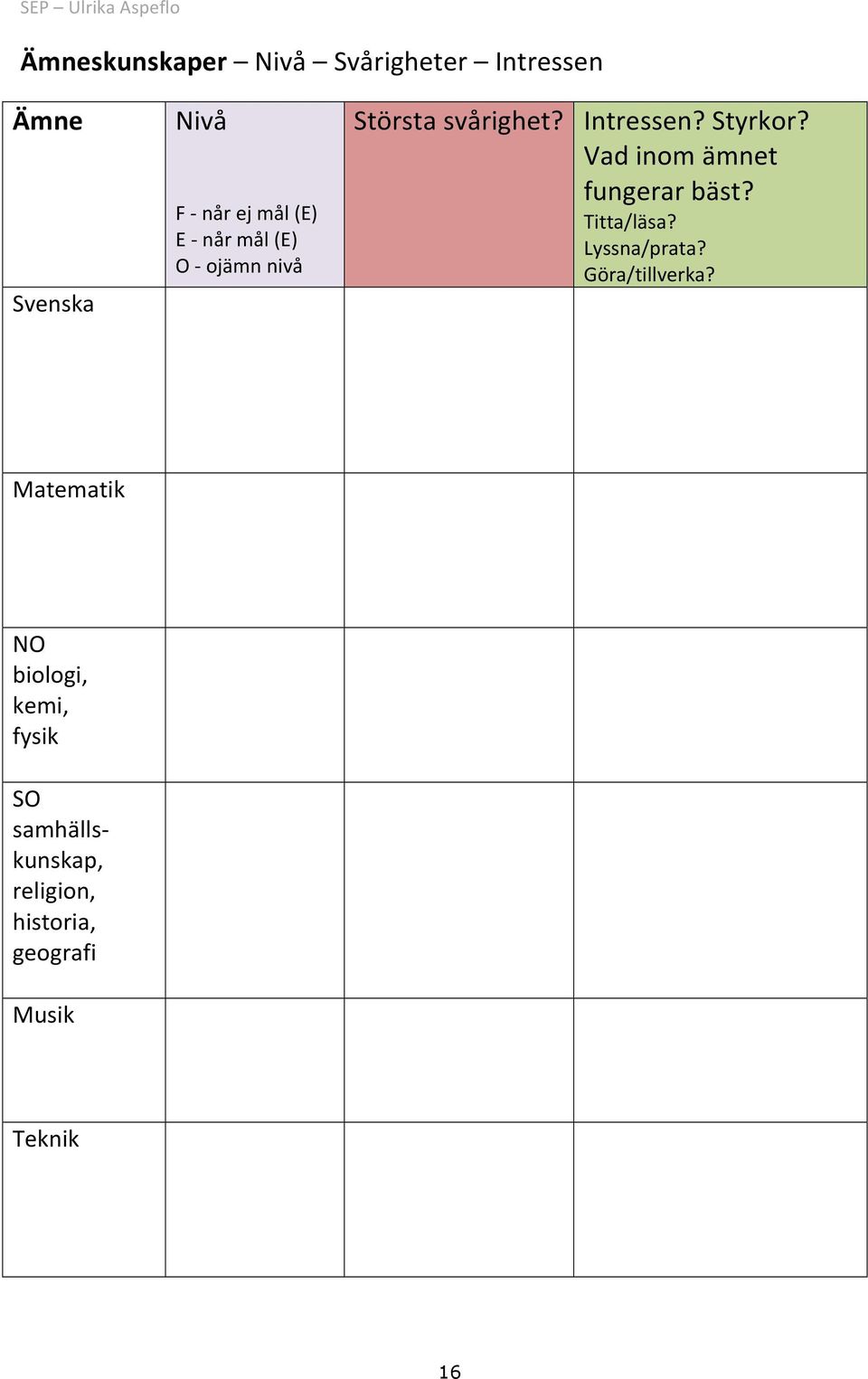 Vad inom ämnet fungerar bäst? Titta/läsa? Lyssna/prata? Göra/tillverka?