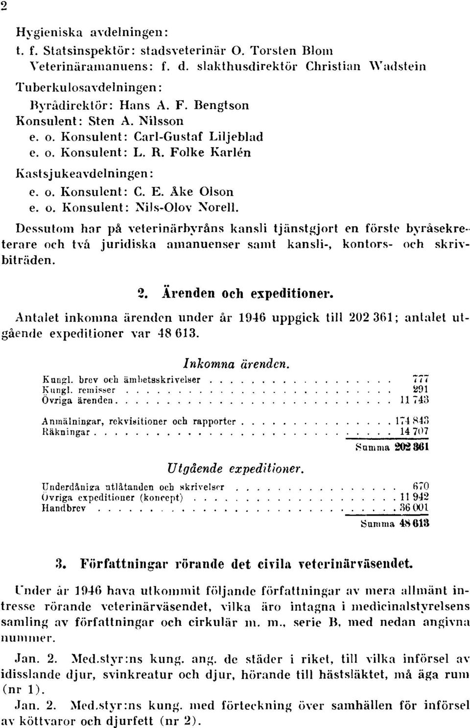 Dessutom har på veterinärbyråns kansli tjänstgjort en förste byråsekreterare och två juridiska amanuenser samt kansli-, kontors- och skrivbiträden. 2. Ärenden och expeditioner.