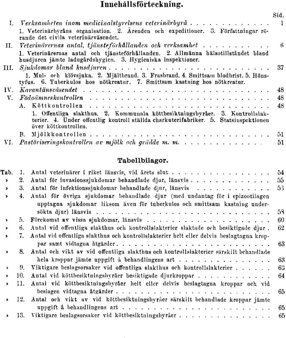 Hygieniska inspektioner. III. Sjukdomar bland husdjuren 37 1. Mul- och klövsjuka. 2. Mjältbrand. 3. Frasbrand. 4. Smittsam blodbrist. 5. Hönstyfus. 6. Tuberkulos hos nötkreatur. 7.