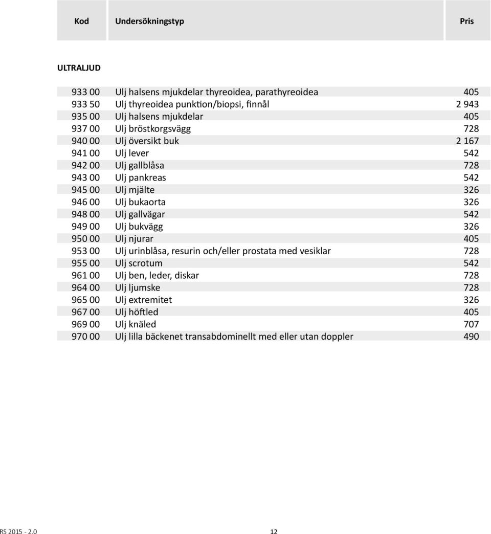 00 Ulj gallvägar 542 949 00 Ulj bukvägg 326 950 00 Ulj njurar 405 953 00 Ulj urinblåsa, resurin och/eller prostata med vesiklar 728 955 00 Ulj scrotum 542 961 00 Ulj ben, leder,