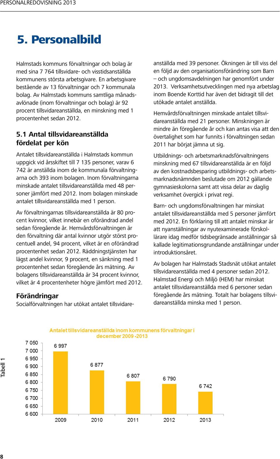 Av Halmstads kommuns samtliga månadsavlönade (inom förvaltningar och bolag) är 92 procent tillsvidareanställda, en minskning med 1 procentenhet sedan 2012. 5.