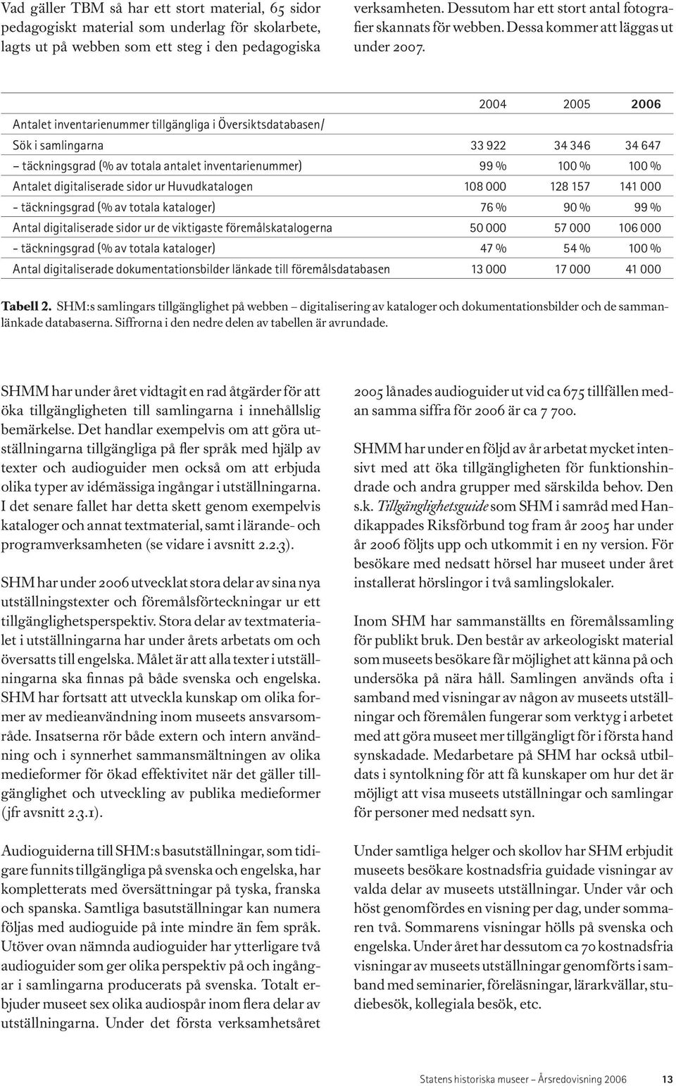 2004 2005 2006 Antalet inventarienummer tillgängliga i Översiktsdatabasen/ Sök i samlingarna 33 922 34 346 34 647 täckningsgrad (% av totala antalet inventarienummer) 99 % 100 % 100 % Antalet