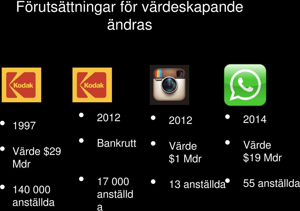 Bankrutt 17 000 anställd a 2012 Värde $1