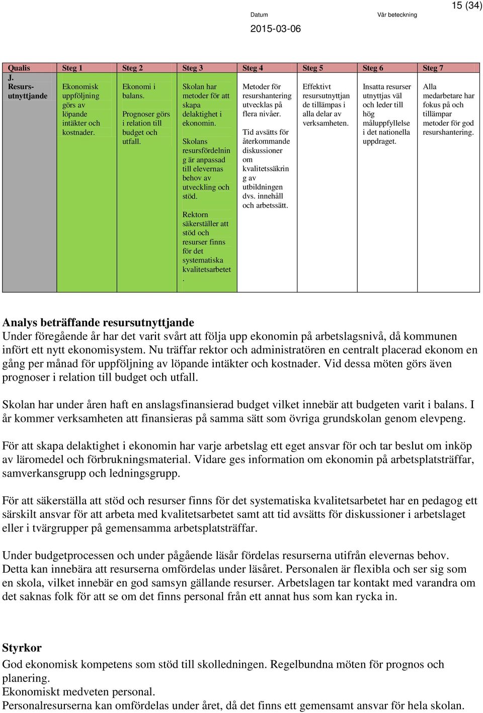 Rektorn säkerställer att stöd och resurser finns för det systematiska kvalitetsarbetet. Metoder för resurshantering utvecklas på flera nivåer.