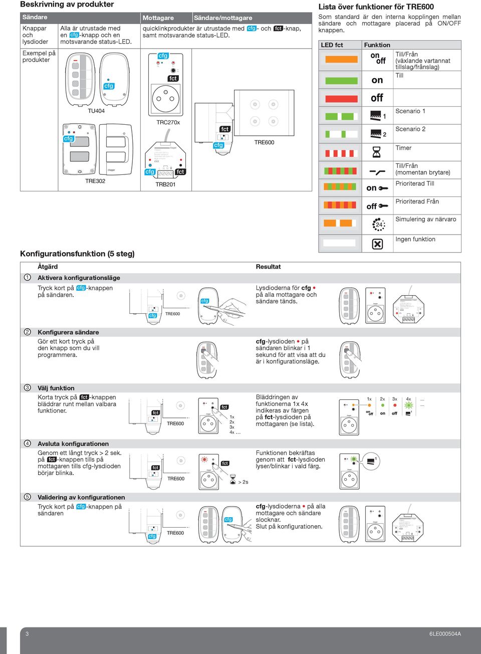 Exempel på produkter LED Funkti Till/Från (växlande vartannat tillslag/frånslag) Till Som standard är den interna kopplingen mellan sändare och mottagare placerad på ON/OFF knappen.