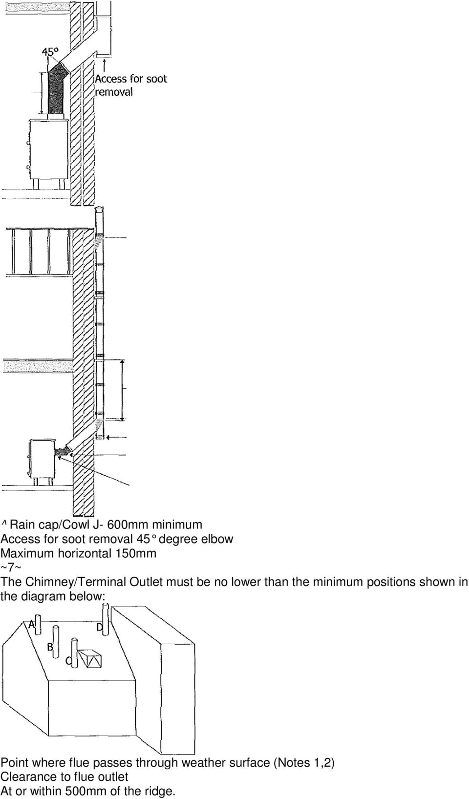 the minimum positions shown in the diagram below: Point where flue passes