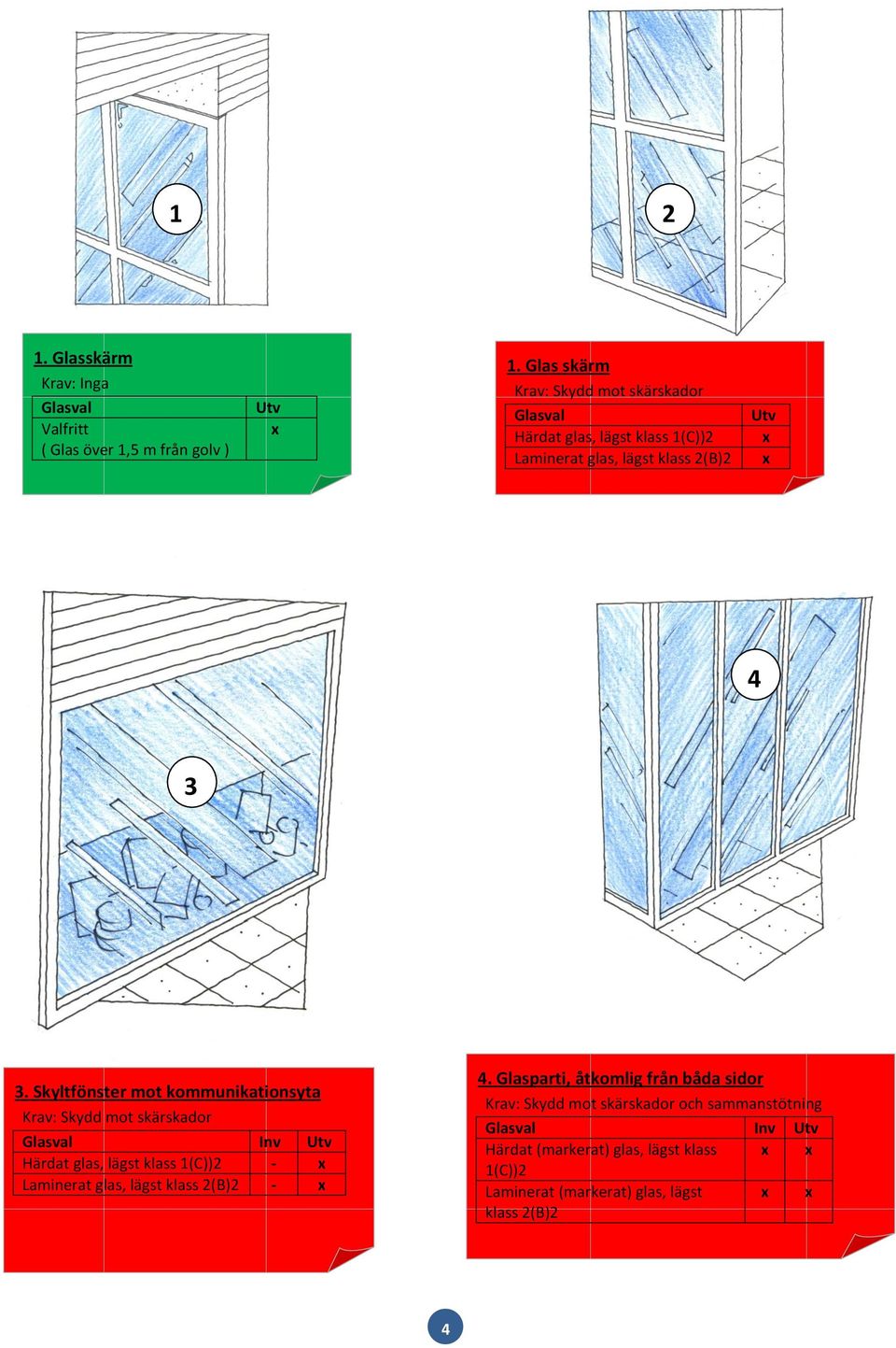 Skyltfönster mot kommunikationsyta Krav: Skydd mot skärskador Glasval Inv Utv Härdat glas, lägst klass 1(C)) - Laminerat glas,