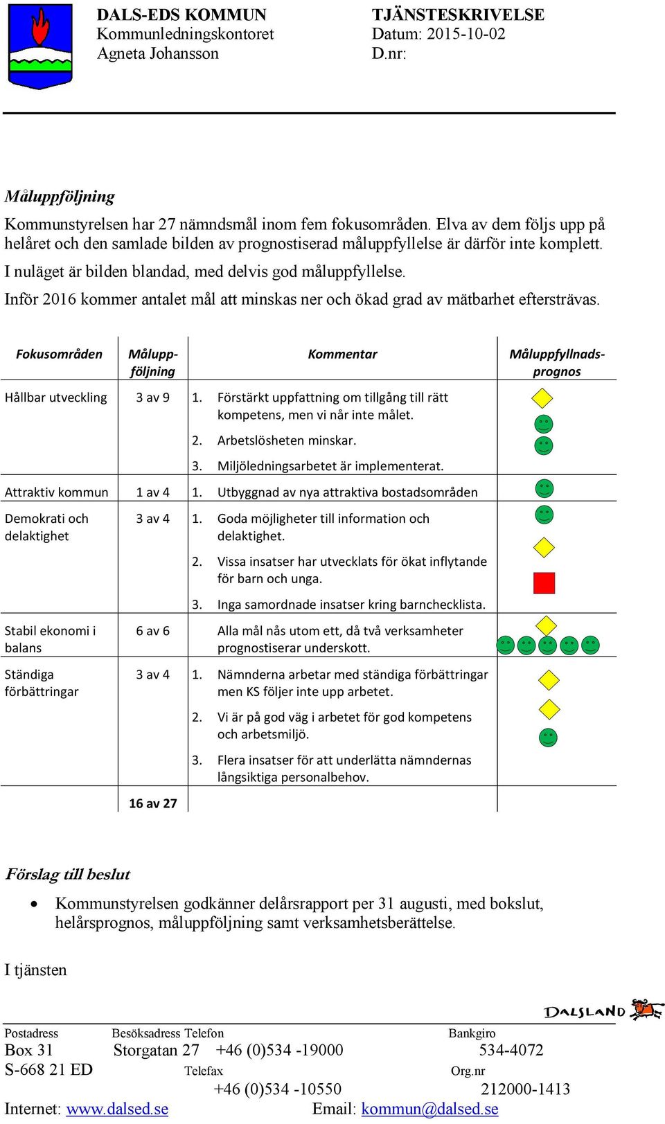Inför 2016 kommer antalet mål att minskas ner och ökad grad av mätbarhet eftersträvas. Fokusområden Kommentar Hållbar utveckling 3 av 9 1.