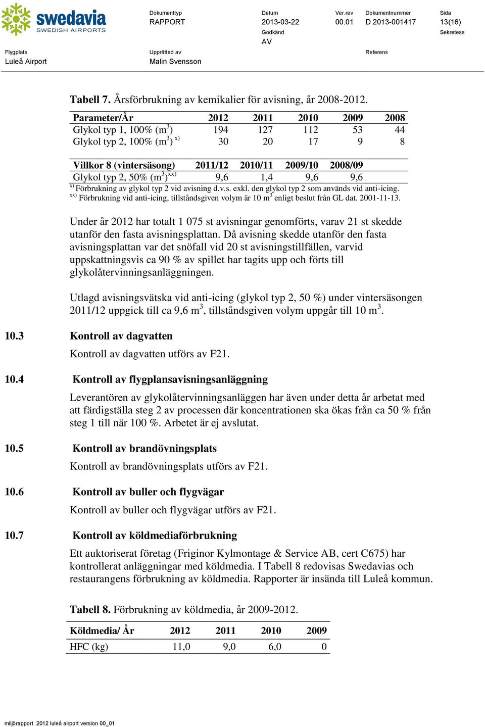 (m 3 ) xx) 9,6 1,4 9,6 9,6 x) Förbrukning av glykol typ 2 vid avisning d.v.s. exkl. den glykol typ 2 som används vid anti-icing.