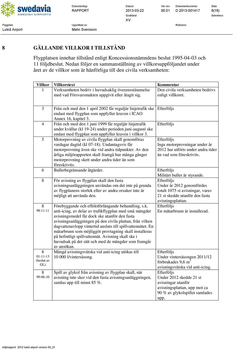 överensstämmelse Den civila verksamheten bedrivs med vad Försvarsmakten uppgivit eller åtagit sig. enligt villkoret.