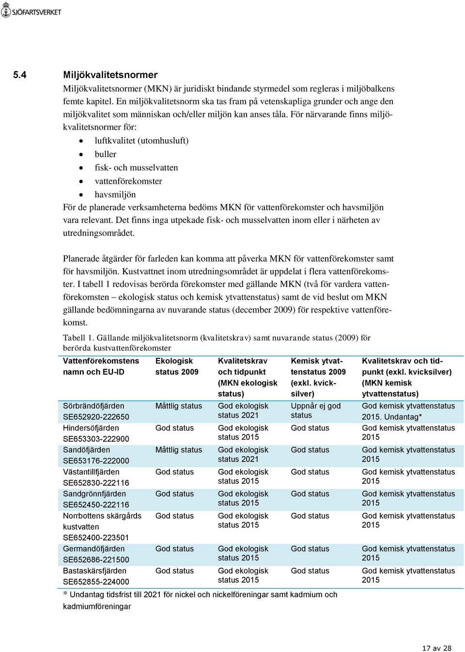 För närvarande finns miljökvalitetsnormer för: luftkvalitet (utomhusluft) buller fisk- och musselvatten vattenförekomster havsmiljön För de planerade verksamheterna bedöms MKN för vattenförekomster