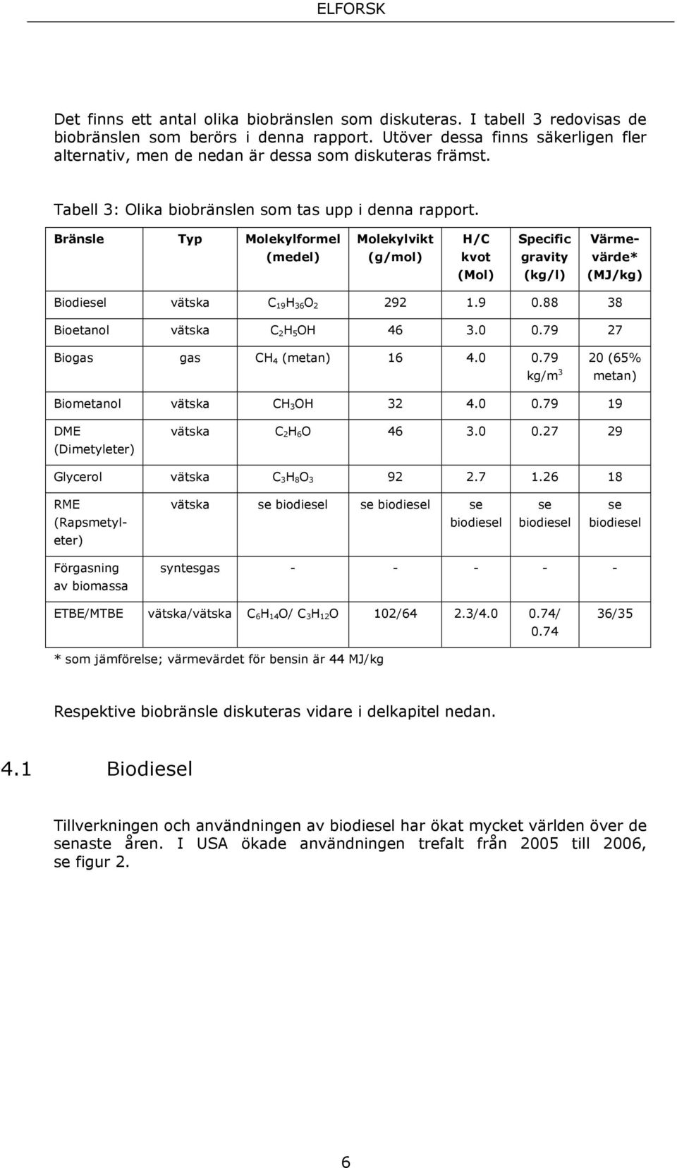 Bränsle Typ Molekylformel (medel) Molekylvikt (g/mol) H/C kvot (Mol) Specific gravity (kg/l) Värmevärde* (MJ/kg) Biodiesel vätska C 19 H 36 O 2 292 1.9 0.88 38 Bioetanol vätska C 2 H 5 OH 46 3.0 0.