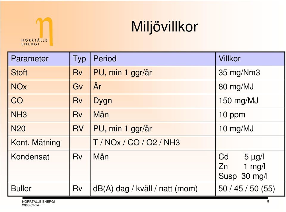 mg/mj Kont.