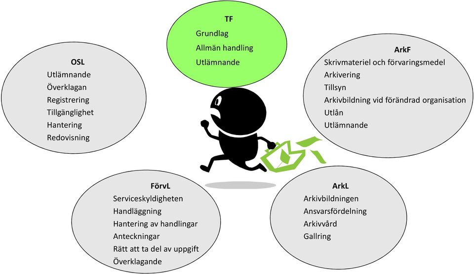 förändrad organisation Utlån Utlämnande FörvL Serviceskyldigheten Handläggning Hantering av