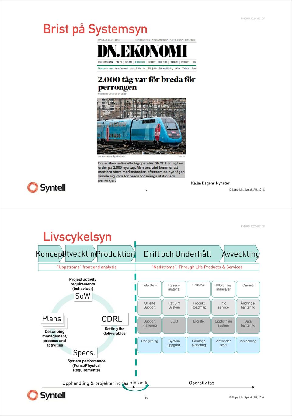 On-site Support Ref/Sim System Produkt Roadmap Info service Ändringshantering Support Planering SCM Logistik Uppföljning system