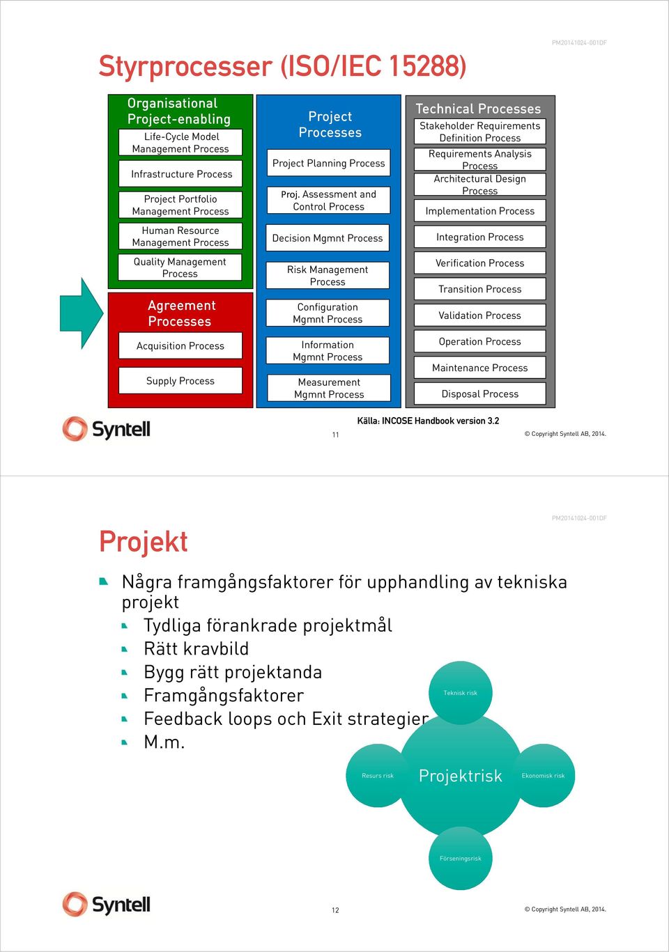 Assessment and Control Process Decision Mgmnt Process Risk Management Process Configuration Mgmnt Process Information Mgmnt Process Measurement Mgmnt Process Technical Processes Stakeholder