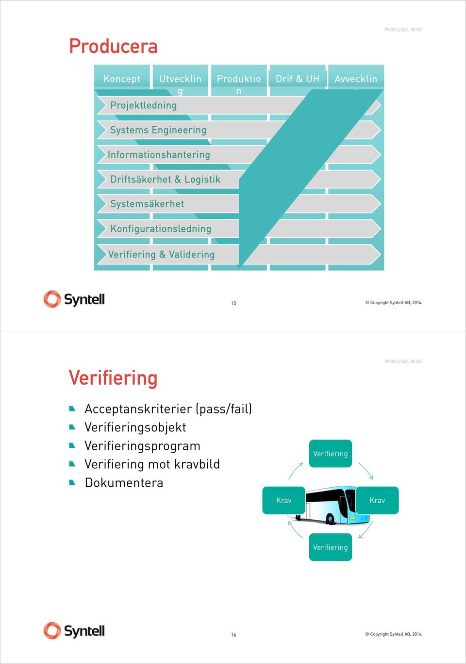 Konfigurationsledning Verifiering & Validering 15 Verifiering Acceptanskriterier