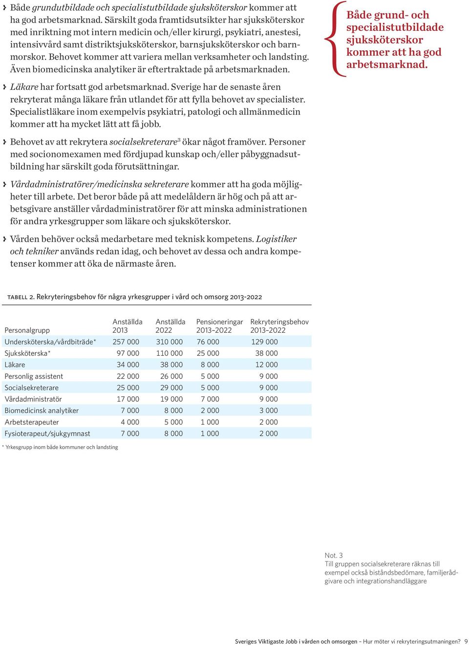 barnmorskor. Behovet kommer att variera mellan verksamheter och landsting. Även biomedicinska analytiker är eftertraktade på arbetsmarknaden.