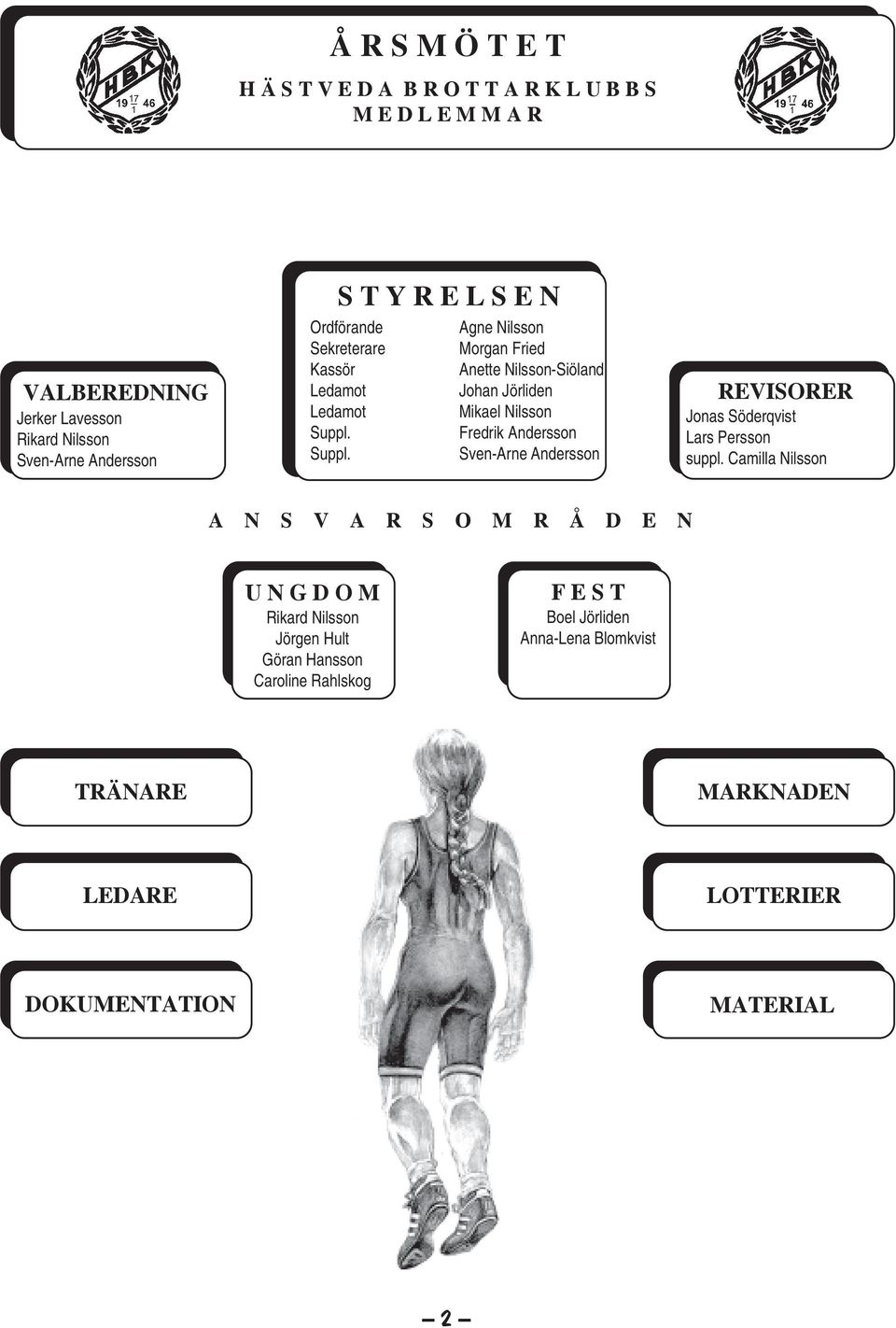 Fredrik Andersson Suppl. Sven-Arne Andersson REVISORER Jonas Söderqvist Lars Persson suppl.