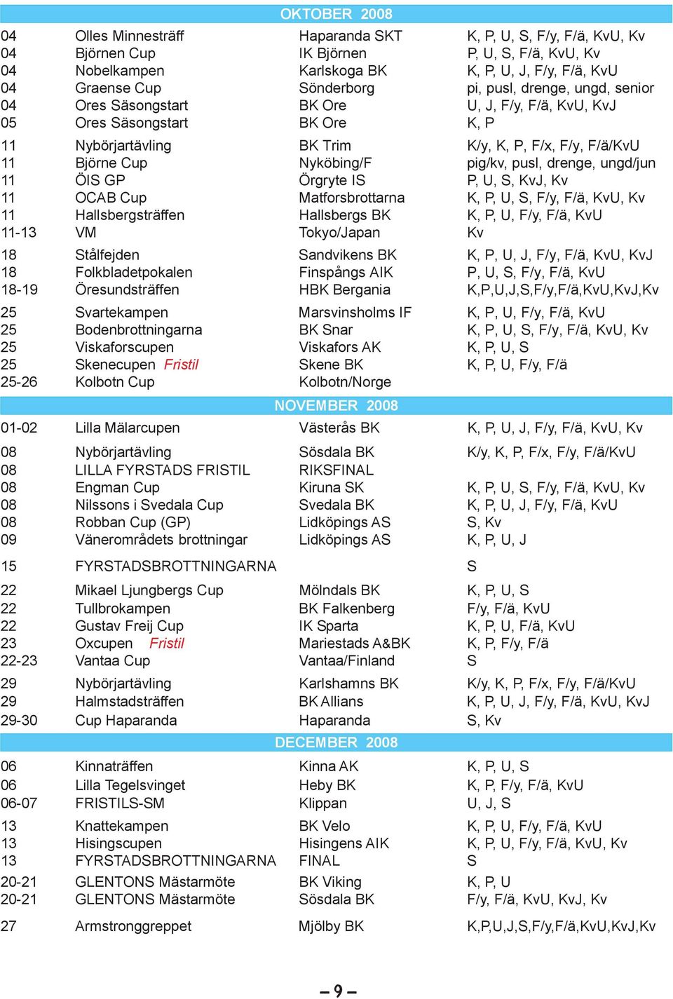 pusl, drenge, ungd/jun 11 ÖIS GP Örgryte IS P, U, S, KvJ, Kv 11 OCAB Cup Matforsbrottarna K, P, U, S, F/y, F/ä, KvU, Kv 11 Hallsbergsträffen Hallsbergs BK K, P, U, F/y, F/ä, KvU 11-13 VM Tokyo/Japan