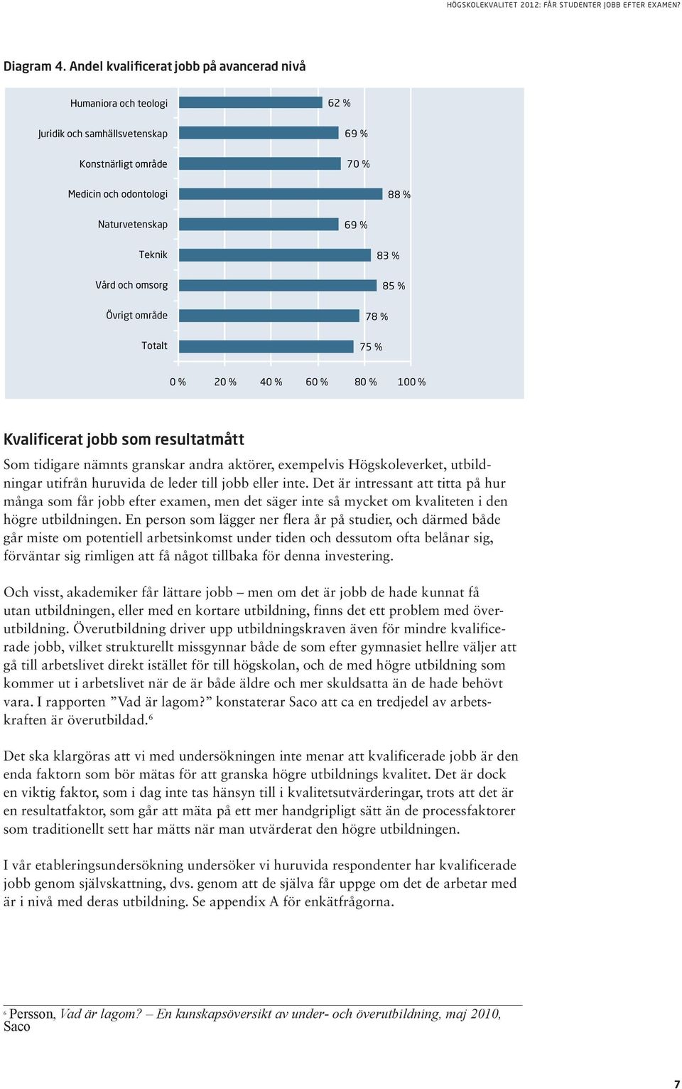 Övrigt mråde 78 % Ttalt 75 % 0 % 20 % 40 % 60 % 80 % 100 % Kvalificerat jbb sm resultatmått Sm tidigare nämnts granskar andra aktörer, exempelvis Högskleverket, utbildningar utifrån huruvida de leder